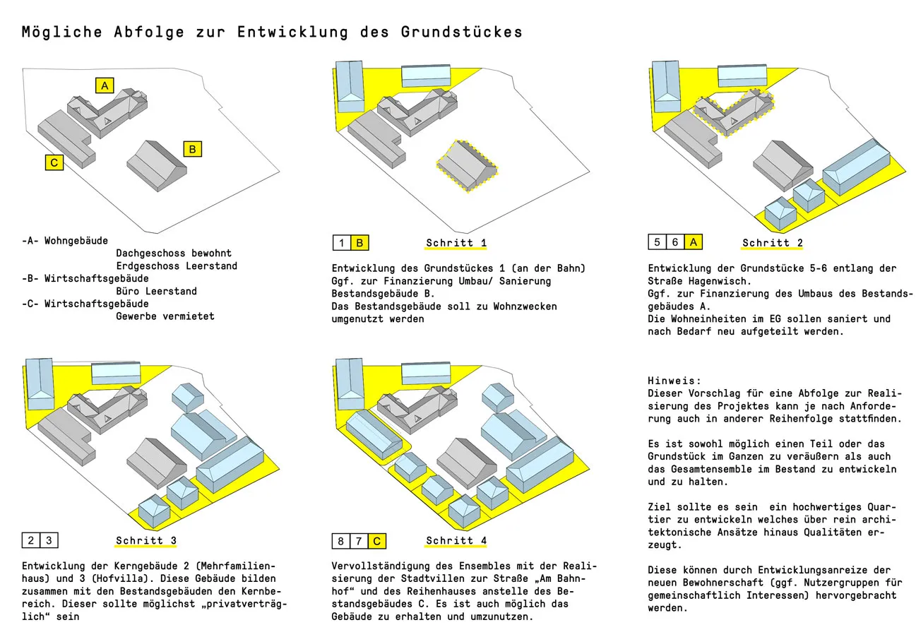Projektdetailbild